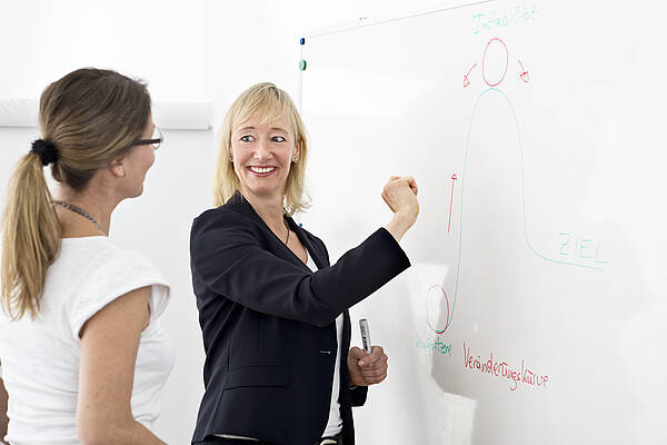 Coaching Berufliche Neuorientierung